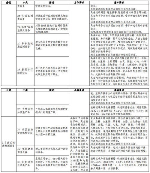 智慧健康养老产品及服务推广目录发布，十一类产品可申报养老服务