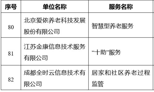 智慧养老新篇章 三部门联合发布《智慧健康养老产品及服务推广目录（2020年版）》